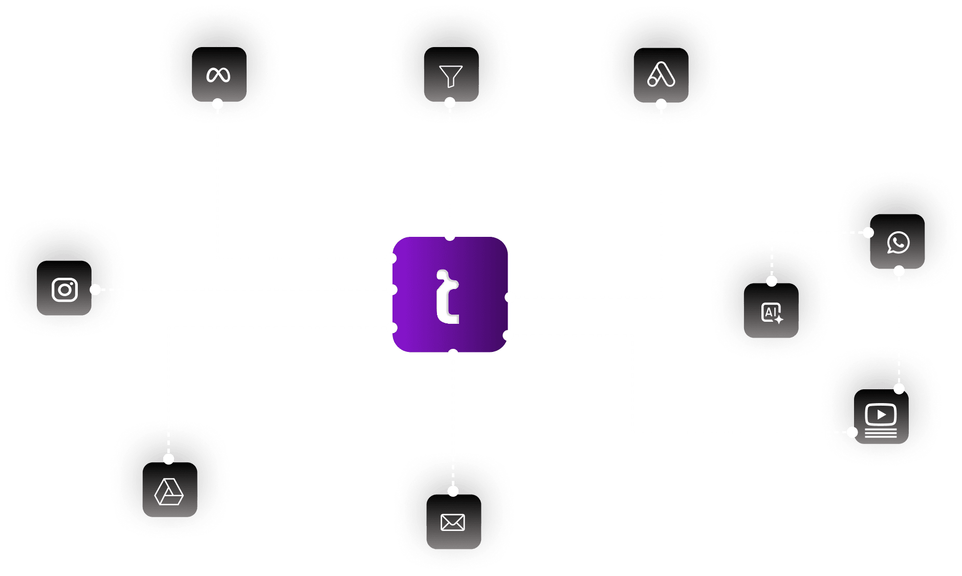 Sequência do Funil de Marketing
